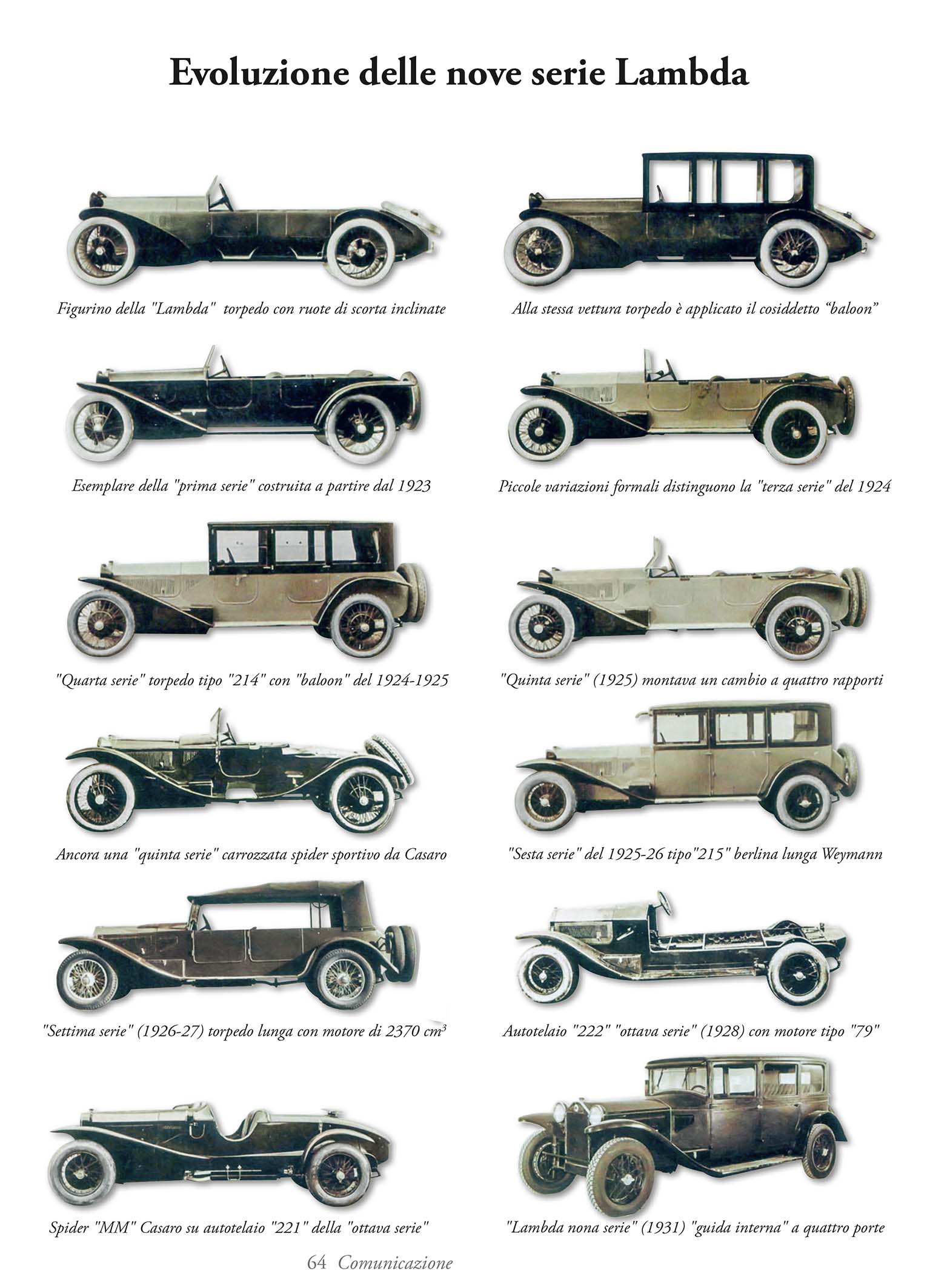 Il libro: Lancia 1906-1976, Innovazione Comunicazione.
